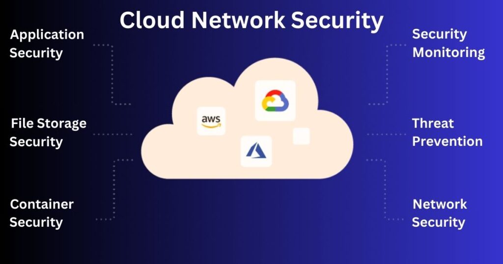 Cloud Network Security features