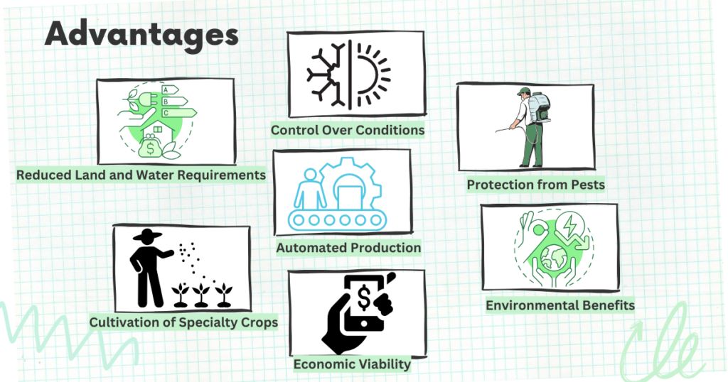 Advantages of Vertical Farming