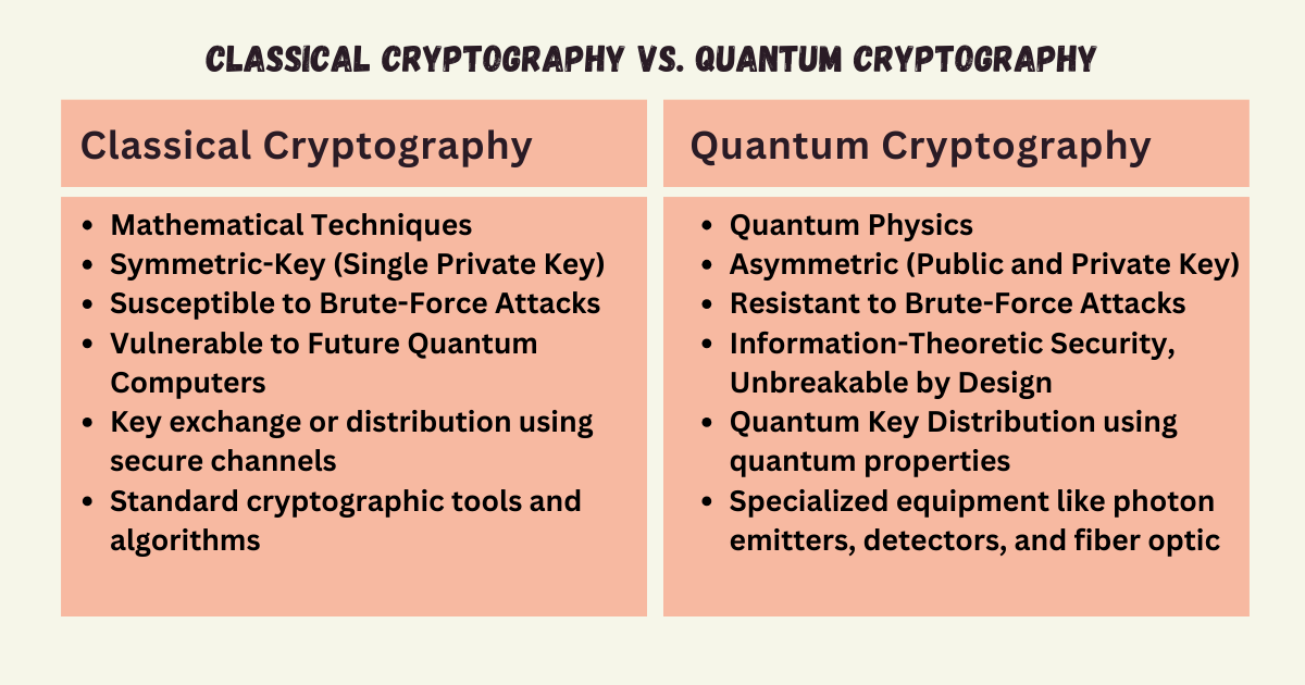 quantum-cryptography-the-world-of-unbreakable-security