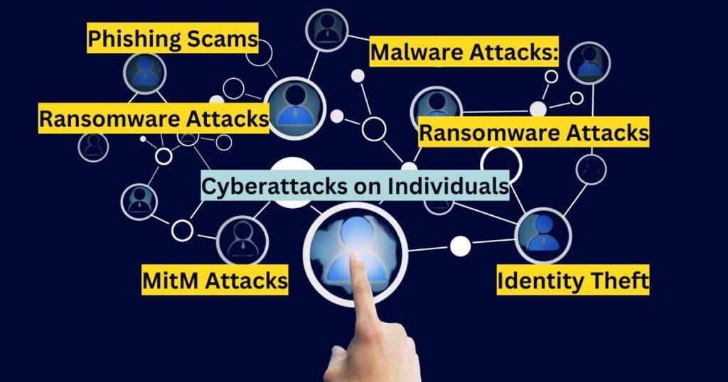 Cyberattack on individual