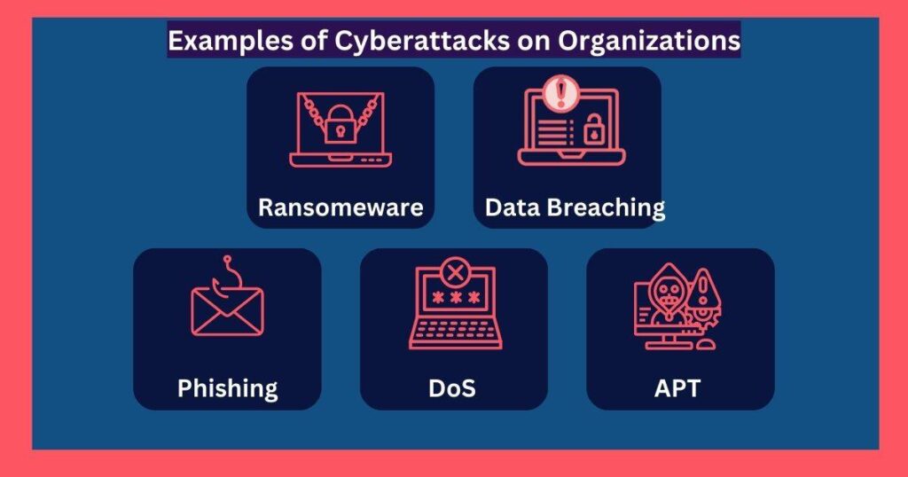 Examples of Cybersecurity on Organization