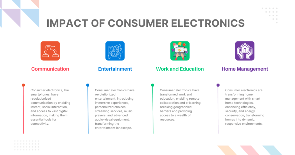 Impact of Consumer Electronics