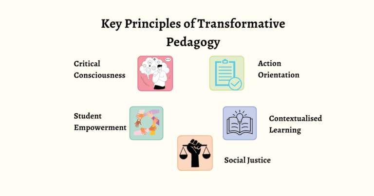 Transformative Pedagogical Approaches: The Future of Education