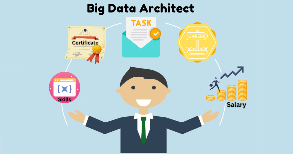 Big Data Architect