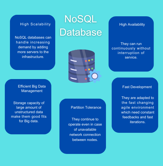 Big Data Architect NoSQL Database