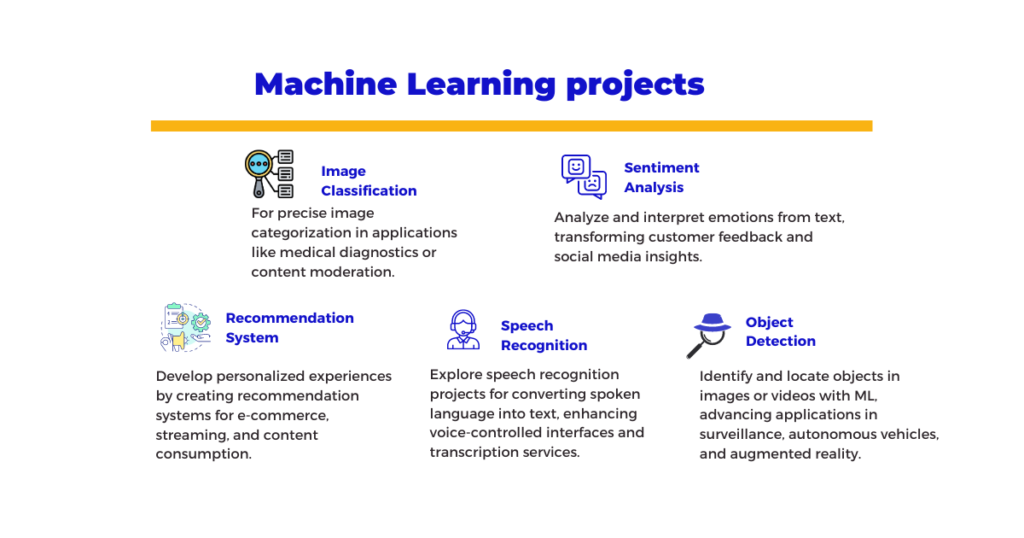 Machine Learning projects for What is Machine Learning and How to Become an ML Engineer