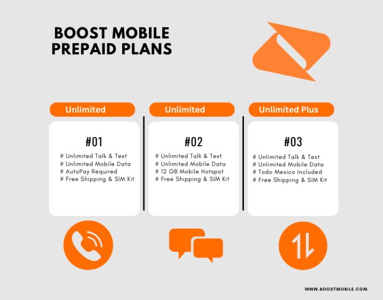 Boost Mobile Prepaid Plans: A Comprehensive Guide in 2024