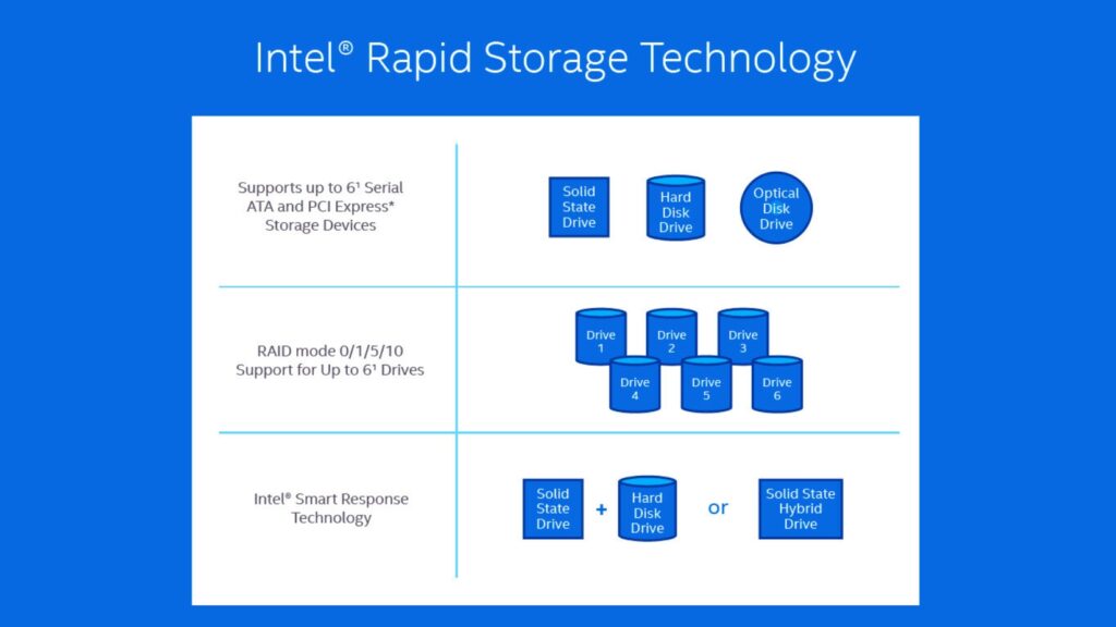 Intel Rapid Storage Technology